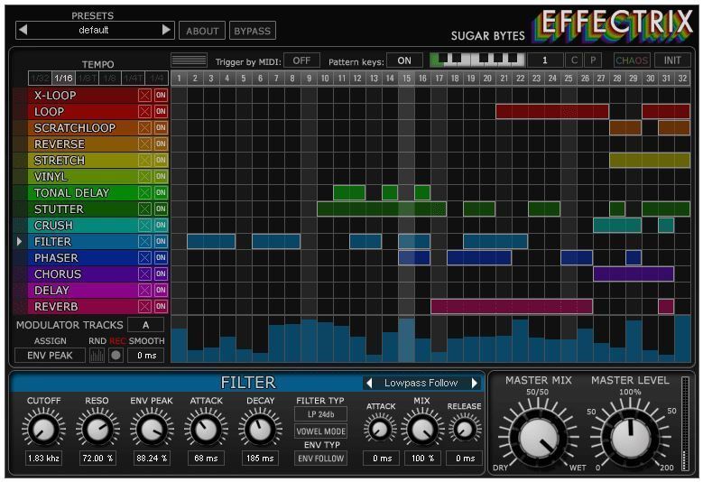 Effectrix