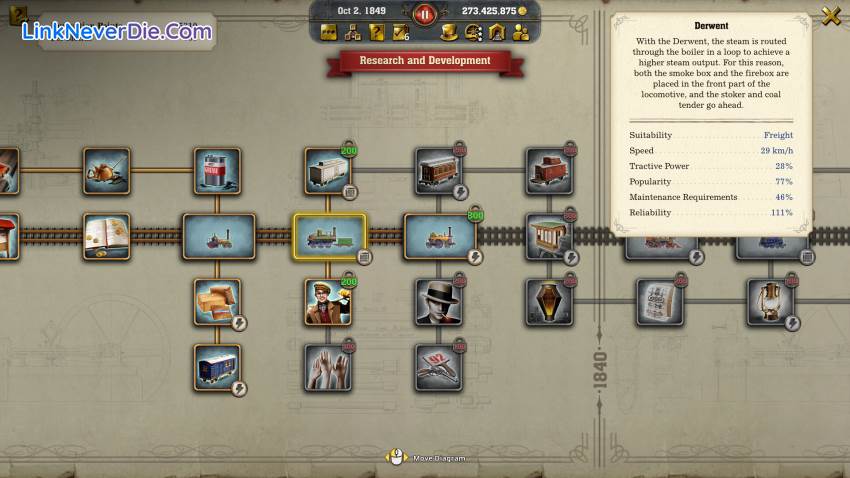 Hình ảnh trong game Railway Empire 2 (screenshot)